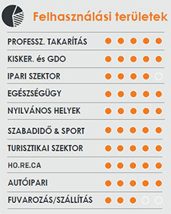 tsm takarítógép, willmop, tsm willmop, willmop takrítógép, adatok