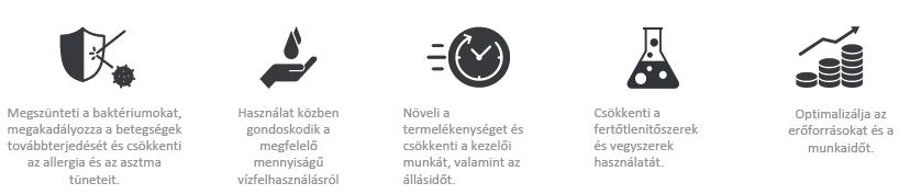 tsm takarítógép, willmop, tsm willmop, willmop takrítógép, adatok
